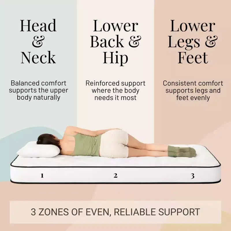 Matelas à ressorts 8 po, deux places, housse respirante, fermeté moyenne